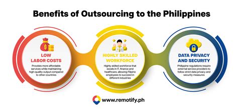 outsource tagalog